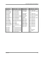 Preview for 10 page of Samsung SENS 820 SERIES Service Manual