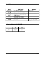 Preview for 20 page of Samsung SENS 820 SERIES Service Manual