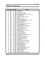 Preview for 21 page of Samsung SENS 820 SERIES Service Manual