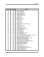 Preview for 23 page of Samsung SENS 820 SERIES Service Manual