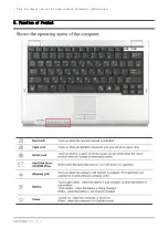 Preview for 30 page of Samsung SENS Q40 Service Manual