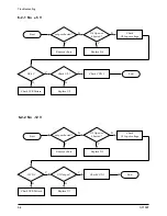 Preview for 19 page of Samsung SF-150T Service Manual