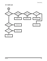 Preview for 24 page of Samsung SF-150T Service Manual