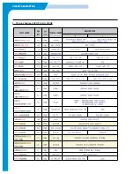 Preview for 19 page of Samsung SF-335T Repair Manual