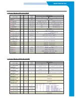 Preview for 20 page of Samsung SF-335T Repair Manual