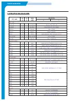 Preview for 21 page of Samsung SF-335T Repair Manual