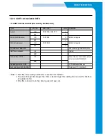 Preview for 38 page of Samsung SF-335T Repair Manual