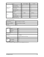 Preview for 19 page of Samsung SF-4300C Service Manual