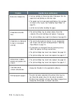 Preview for 157 page of Samsung SF 4700 User Manual