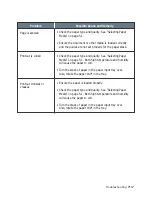 Preview for 158 page of Samsung SF 4700 User Manual