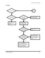 Preview for 47 page of Samsung SF 5100 Service Manual