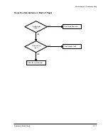 Preview for 57 page of Samsung SF 5100 Service Manual