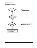 Preview for 58 page of Samsung SF 5100 Service Manual