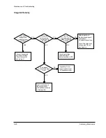 Preview for 60 page of Samsung SF 5100 Service Manual