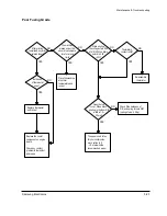 Preview for 63 page of Samsung SF 5100 Service Manual