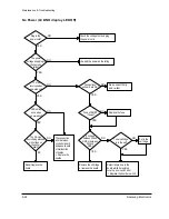 Preview for 64 page of Samsung SF 5100 Service Manual