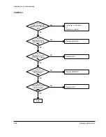 Preview for 68 page of Samsung SF 5100 Service Manual