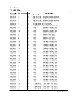 Preview for 99 page of Samsung SF 5100 Service Manual