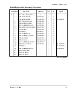 Preview for 143 page of Samsung SF 5100 Service Manual