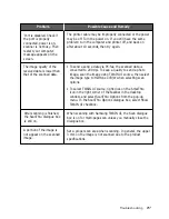 Preview for 150 page of Samsung SF-5100P User Manual