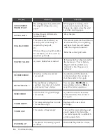 Preview for 25 page of Samsung SF-515 Reference Manual