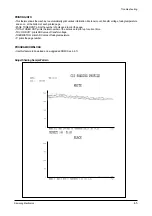 Preview for 36 page of Samsung SF-515 Service Manual