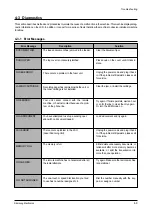 Preview for 40 page of Samsung SF-515 Service Manual