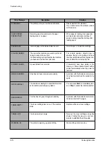 Preview for 41 page of Samsung SF-515 Service Manual