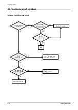 Preview for 43 page of Samsung SF-515 Service Manual