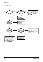 Preview for 53 page of Samsung SF-515 Service Manual