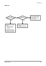 Preview for 58 page of Samsung SF-515 Service Manual