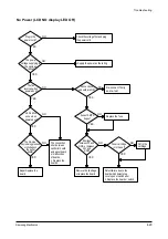 Preview for 60 page of Samsung SF-515 Service Manual