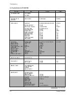 Preview for 35 page of Samsung SF-530 Series Service Manual