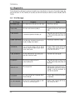 Preview for 41 page of Samsung SF-530 Series Service Manual