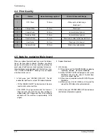 Preview for 43 page of Samsung SF-530 Series Service Manual