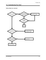 Preview for 44 page of Samsung SF-530 Series Service Manual