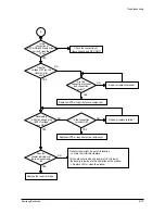 Preview for 46 page of Samsung SF-530 Series Service Manual