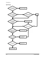 Preview for 47 page of Samsung SF-530 Series Service Manual