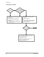 Preview for 49 page of Samsung SF-530 Series Service Manual