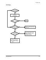 Preview for 50 page of Samsung SF-530 Series Service Manual