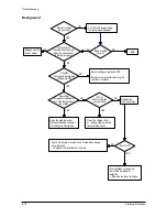 Preview for 51 page of Samsung SF-530 Series Service Manual