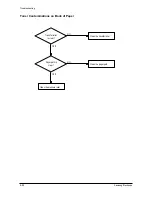 Preview for 55 page of Samsung SF-530 Series Service Manual