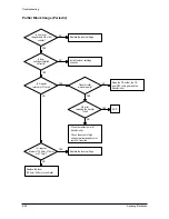 Preview for 57 page of Samsung SF-530 Series Service Manual