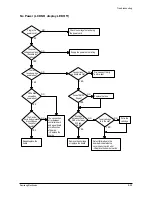 Preview for 62 page of Samsung SF-530 Series Service Manual