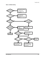 Preview for 64 page of Samsung SF-530 Series Service Manual