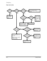Preview for 65 page of Samsung SF-530 Series Service Manual