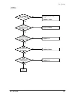 Preview for 66 page of Samsung SF-530 Series Service Manual