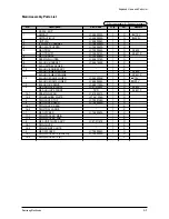 Preview for 69 page of Samsung SF-530 Series Service Manual