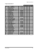 Preview for 73 page of Samsung SF-530 Series Service Manual