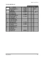 Preview for 77 page of Samsung SF-530 Series Service Manual